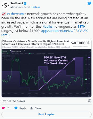 تغريدة Santiment حول زيادة نشاط شبكة الإيثيريوم