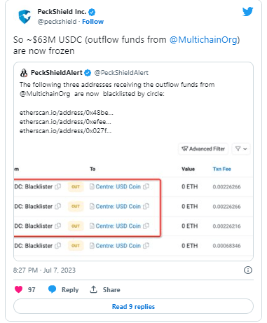 تغريدة PeckShield حول تجميد مبلغ 63 مليون دولار تبعاََ لحدث اختراق برتوكول Multichain