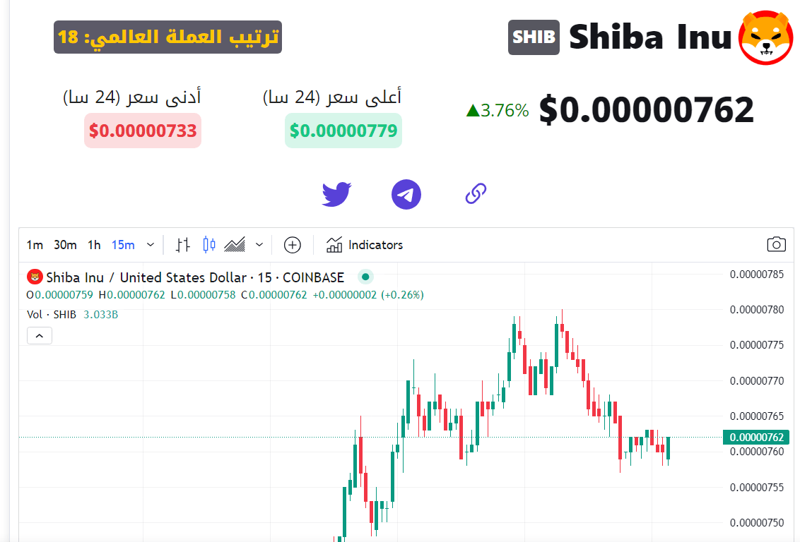 سعر عملة SHIB