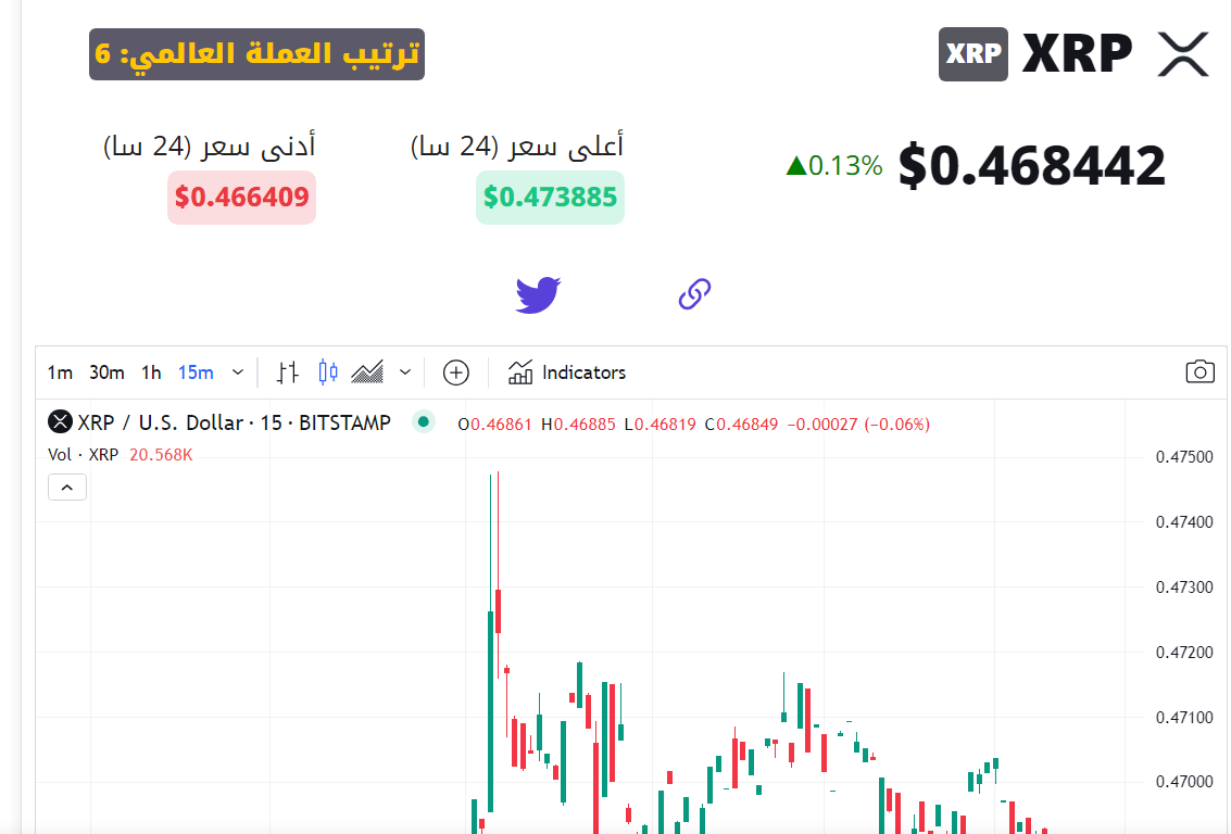 سعر XRP