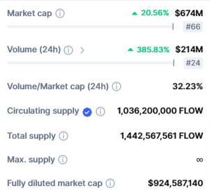 صورة بيانات تداول عملة FLOW الرقمية وفق موقع CoinMarketCap.