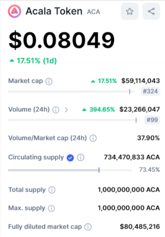 القيمة السوقية لعملة ACA الرقمية.