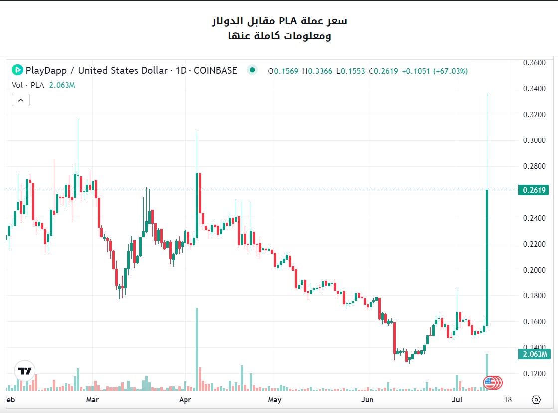 سعر عملة PLA الرقمية