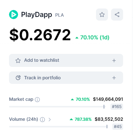 القيمة السوقية لعملة PLA الرقمية وفقا لموقع كوين ماركت كاب. 