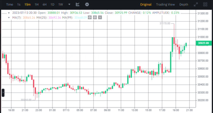 سعر البيتكوين