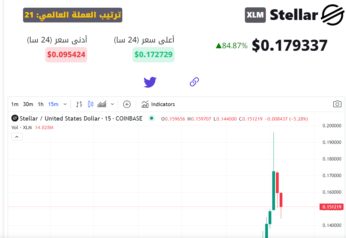 سعر عملة XLM