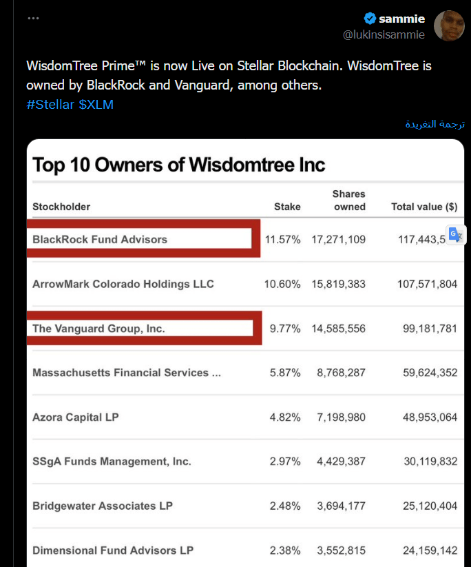 شركة WisdomTree Prime مملوكة لشركة BlackRock