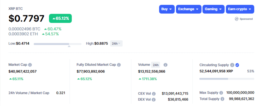 القيمة السوقية لعملة XRP