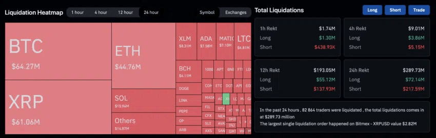 حالات التصفية لعملة البيتكوين والريبل