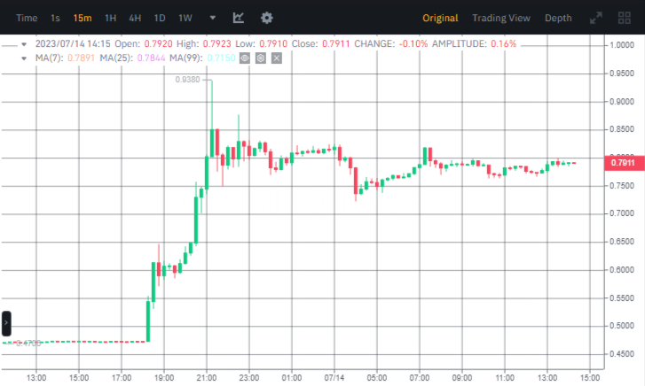 سعر عملة XRP