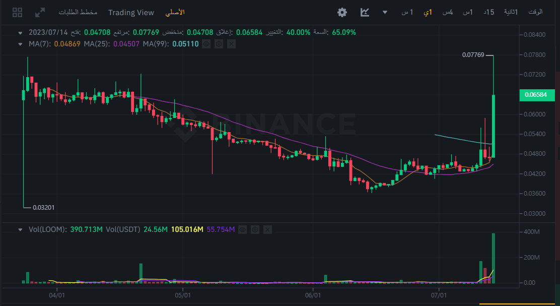 سعر عملة LOOM الرقمية عبر منصة بينانس.