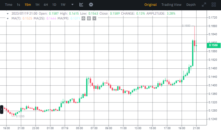 صورة سعر عملة XLM وفق منصة بينانس.