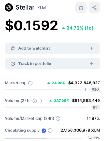 صورة القيمة السوقية لعملة XLM