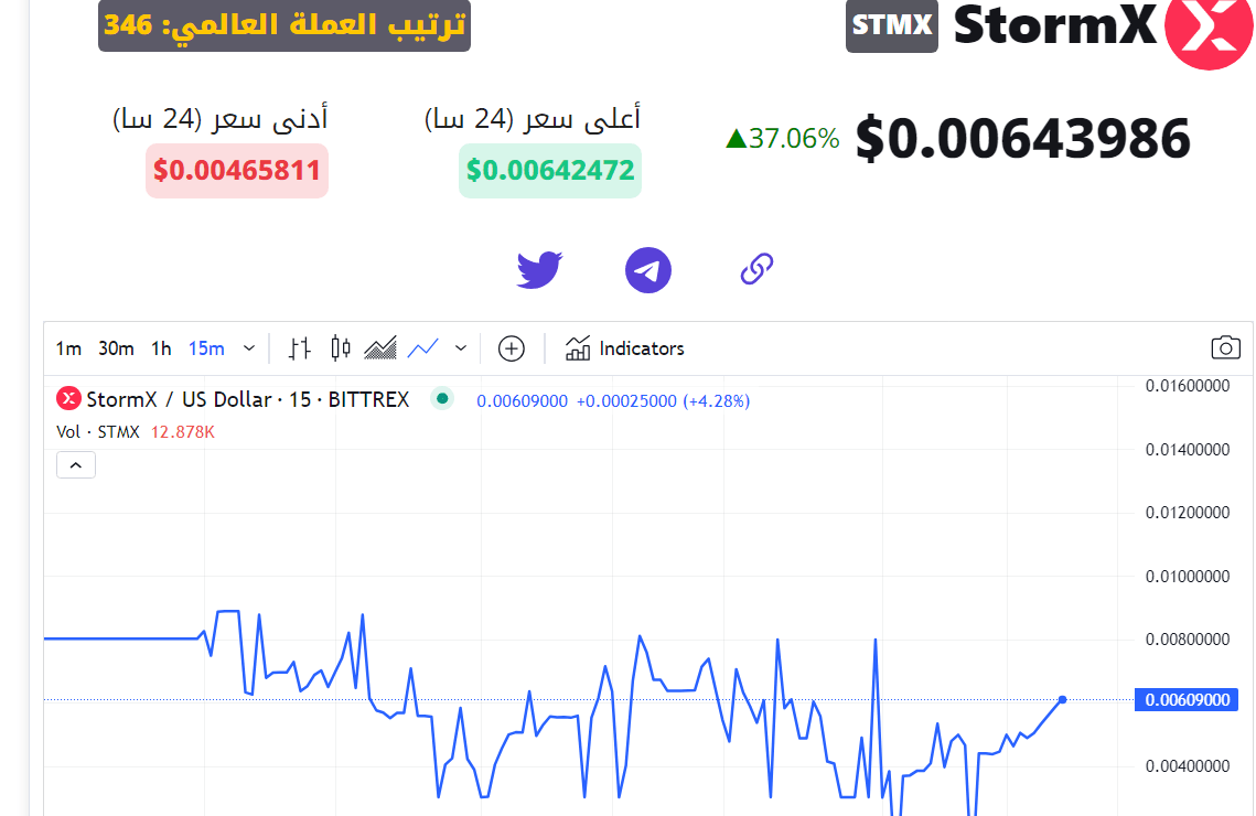 سعر عملة STMX