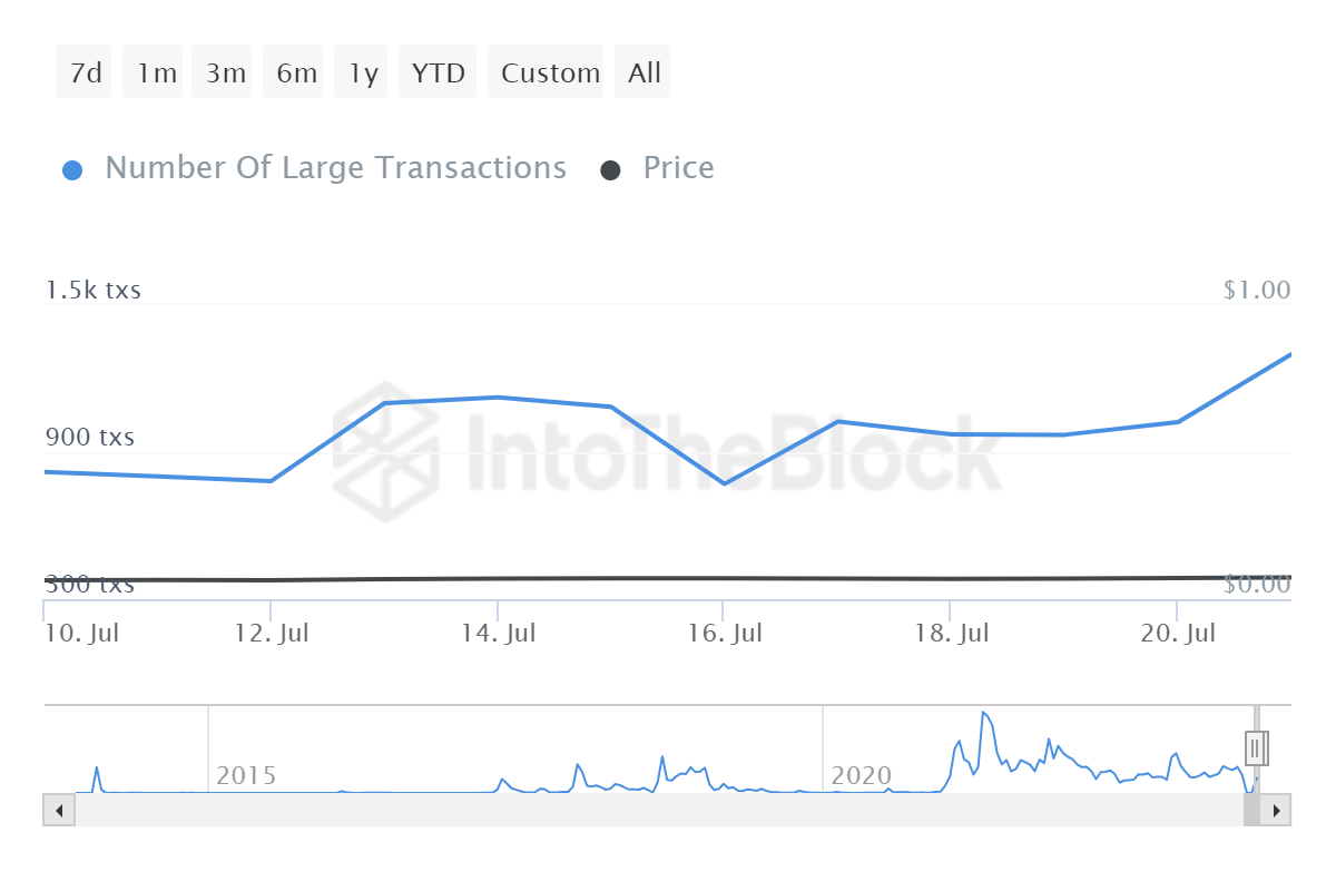 منصة التحليلات IntoTheBlock (ITB)