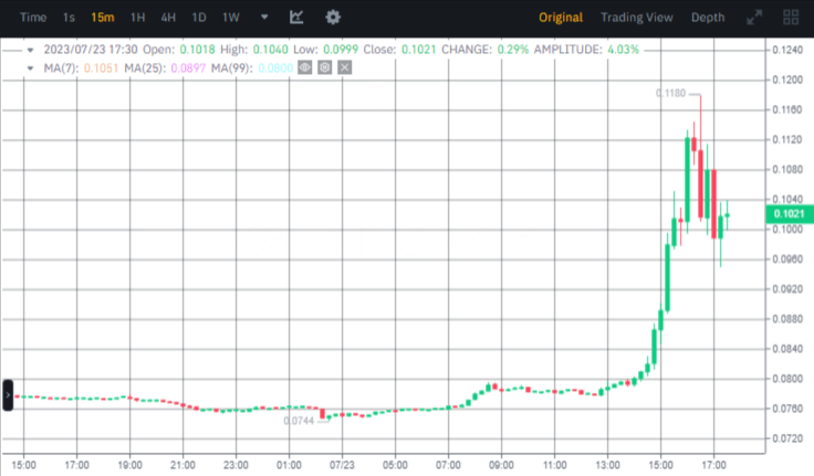 صورة سعر عملة OGN وفق منصة بينانس.