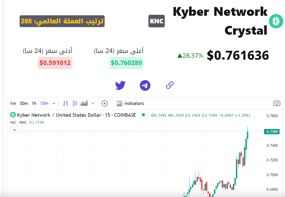 سعر عملة KNC