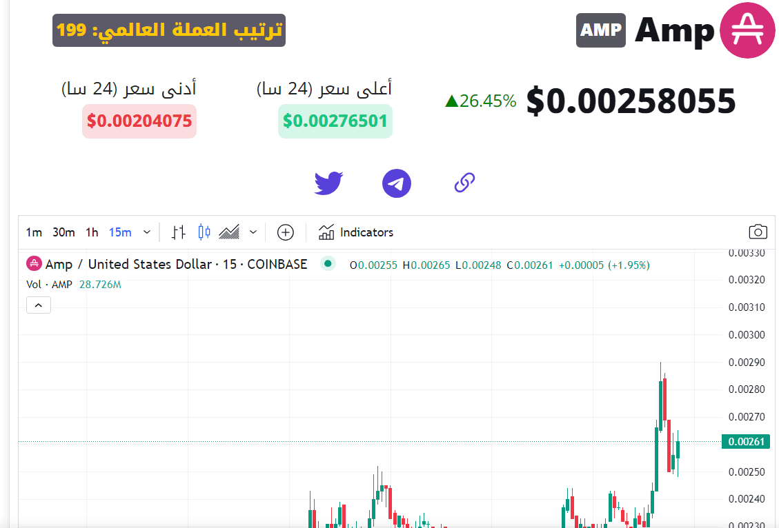 سعر عملة AMP