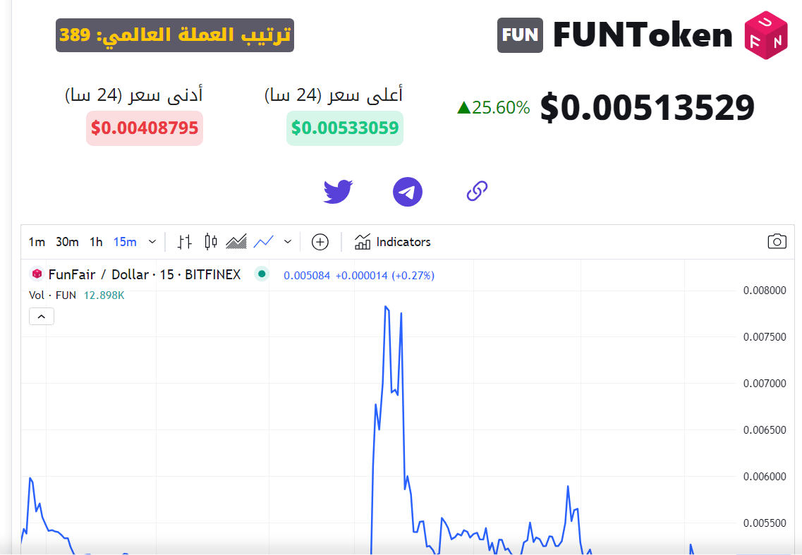 سعر عملة FUN