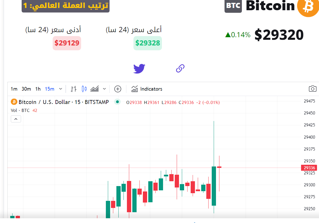 شمعة خضراء بعد الأعلان عن رفع سعر الفائدة