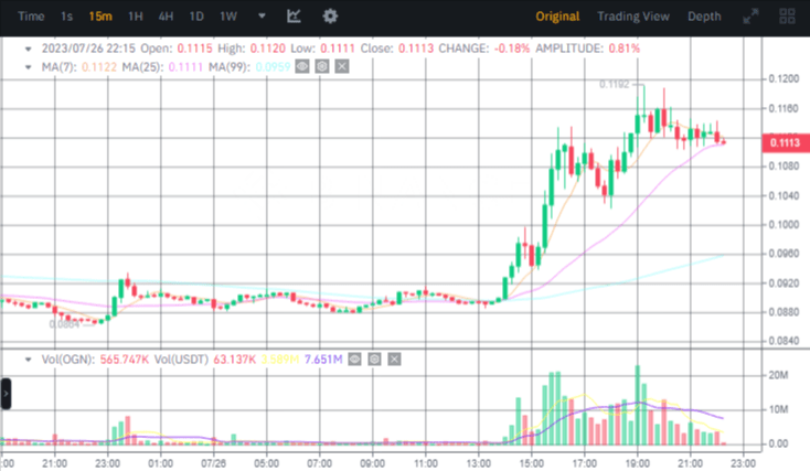 صورة سعر عملة OGN وفق منصة بينانس.