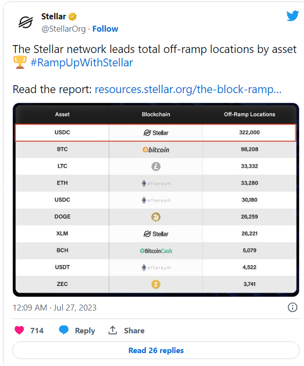 حساب تويتر الرسمي لـ Stellar