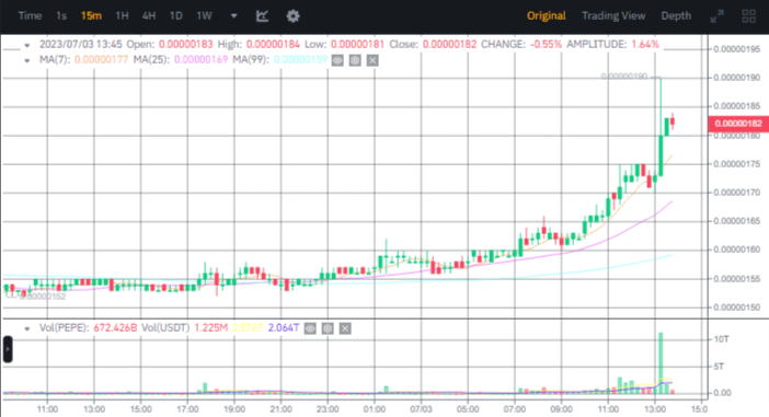 صورة سعر عملة PEPE الميمية وفق منصة بينانس.