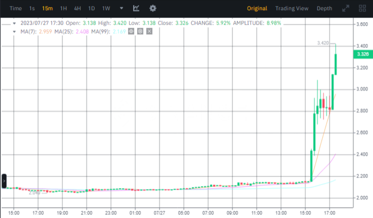 صورة سعر عملة ACM وفق منصة بينانس.