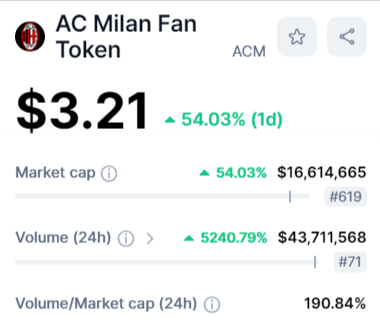 القيمة السوقية لعملة ACM