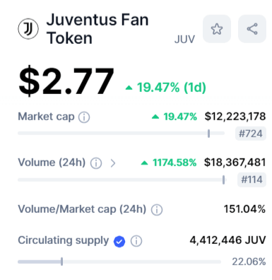 القيمة السوقية لعملة JUV الرقمية