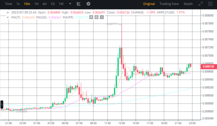 صورة سعر عملة STMX وفق منصة بينانس.