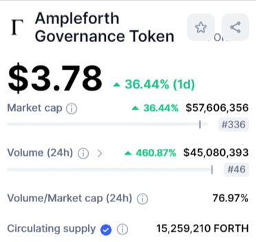 القيمة السوقية لعملة FORTH وفق موقع CMC.