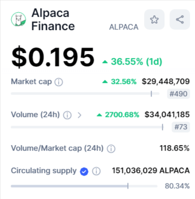 القيمة السوقية لعملة ALPACA وفق موقع CMC.