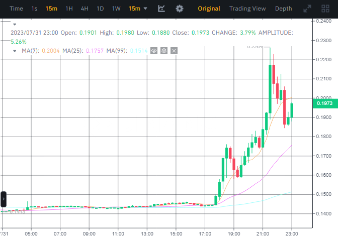 صورة سعر عملة ALPACA وفق منصة بينانس.