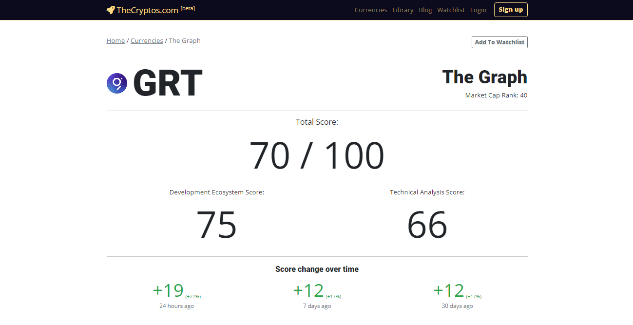 بيانات الأداء الفني لعملة GRT على شبكة سولانا وفق موقع thecryptos