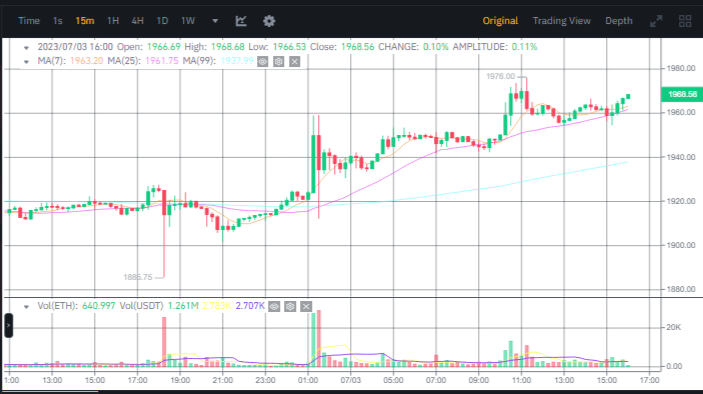 صورة سعر عملة الإيثيريوم وفق منصة بينانس.