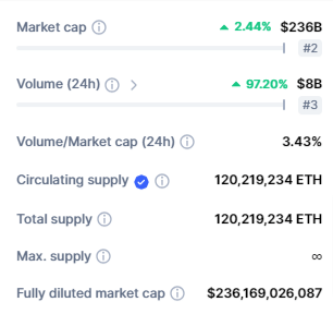 القيمة السوقية لعملة الإيثيريوم (ETH)