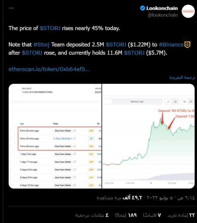 منصة تحليل البيانات Lookonchain