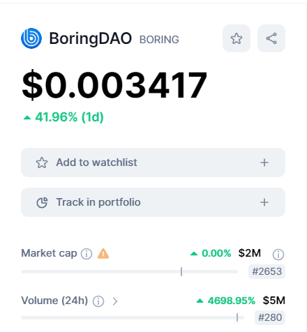 القيمة السوقية لعملة Boring الرقمية وفق موقع CoinMarketCap.