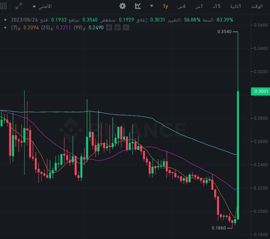 سعر عملة KMD وملاحظة الإرتفاع الخارق بسعرها اليوم 25 أغسطس