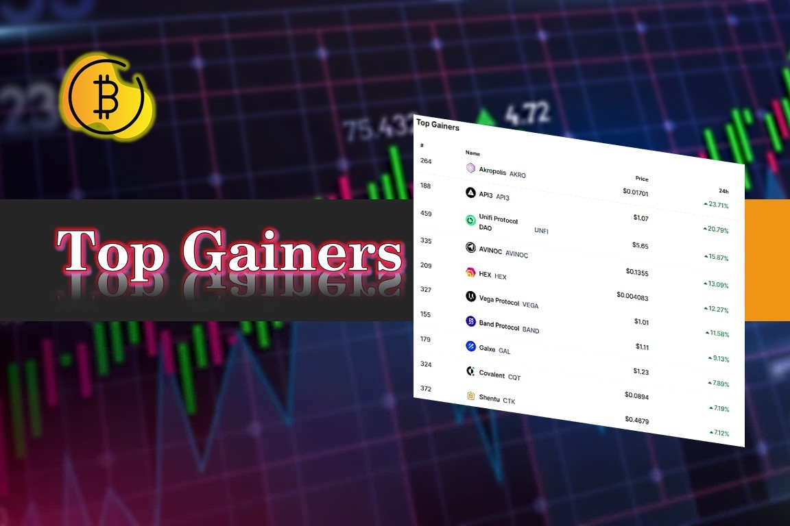 ما هي العملات الرابحة Top Gainers في تداولات اليوم؟