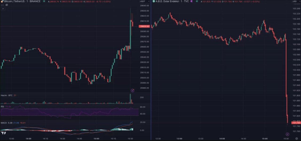 سعر دولار البيتكوين