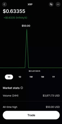 ارتفاع سعر عملة XRP إلى 50 دولارا