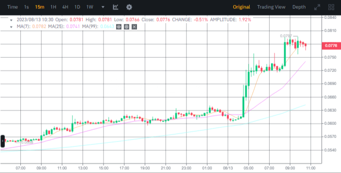 صورة سعر عملة BLZ نقلا عن منصة بينانس.