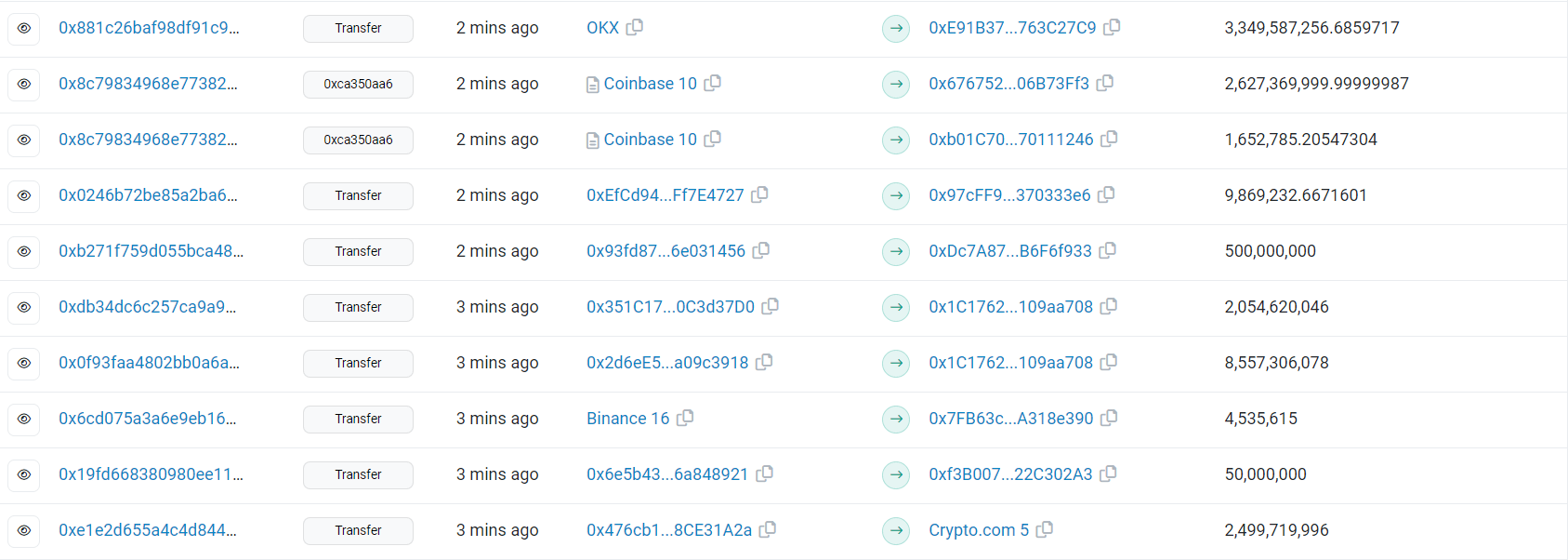  منصة تعقب البيانات Etherscan