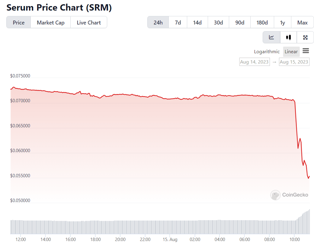 انهيار سعر عملة SRM