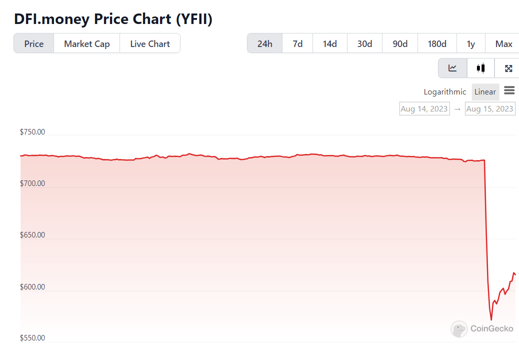 سعر عملة YFII