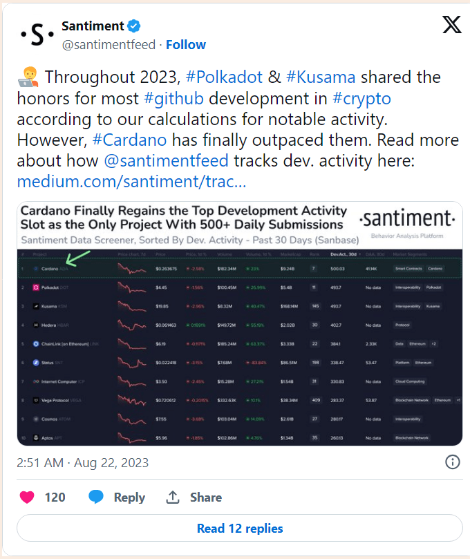 Santiment، وهي منصة لتحليل البيانات في سوق العملات الرقمية