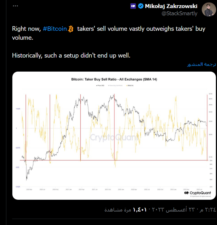 محلل في شركة Cryptoquant، ميكوواج زاكرزوفسكي