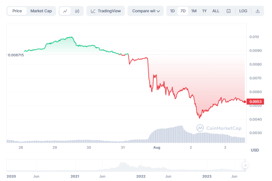 انهار سعر عملة HEX